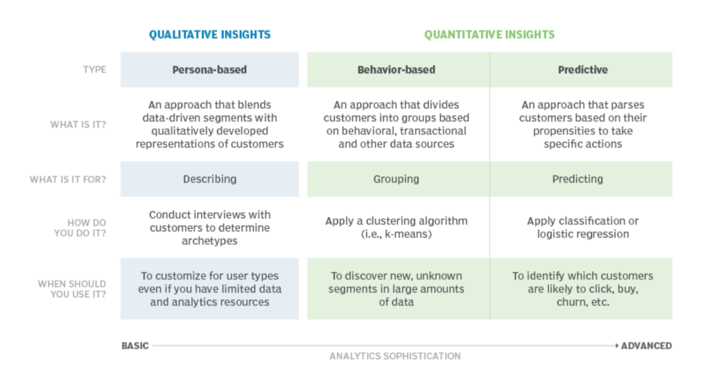 The Benefits Of Retail Banking Customer Segmentation - WealthEngine